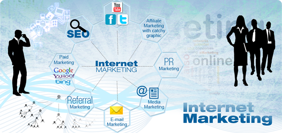 Basic Internet Marketing