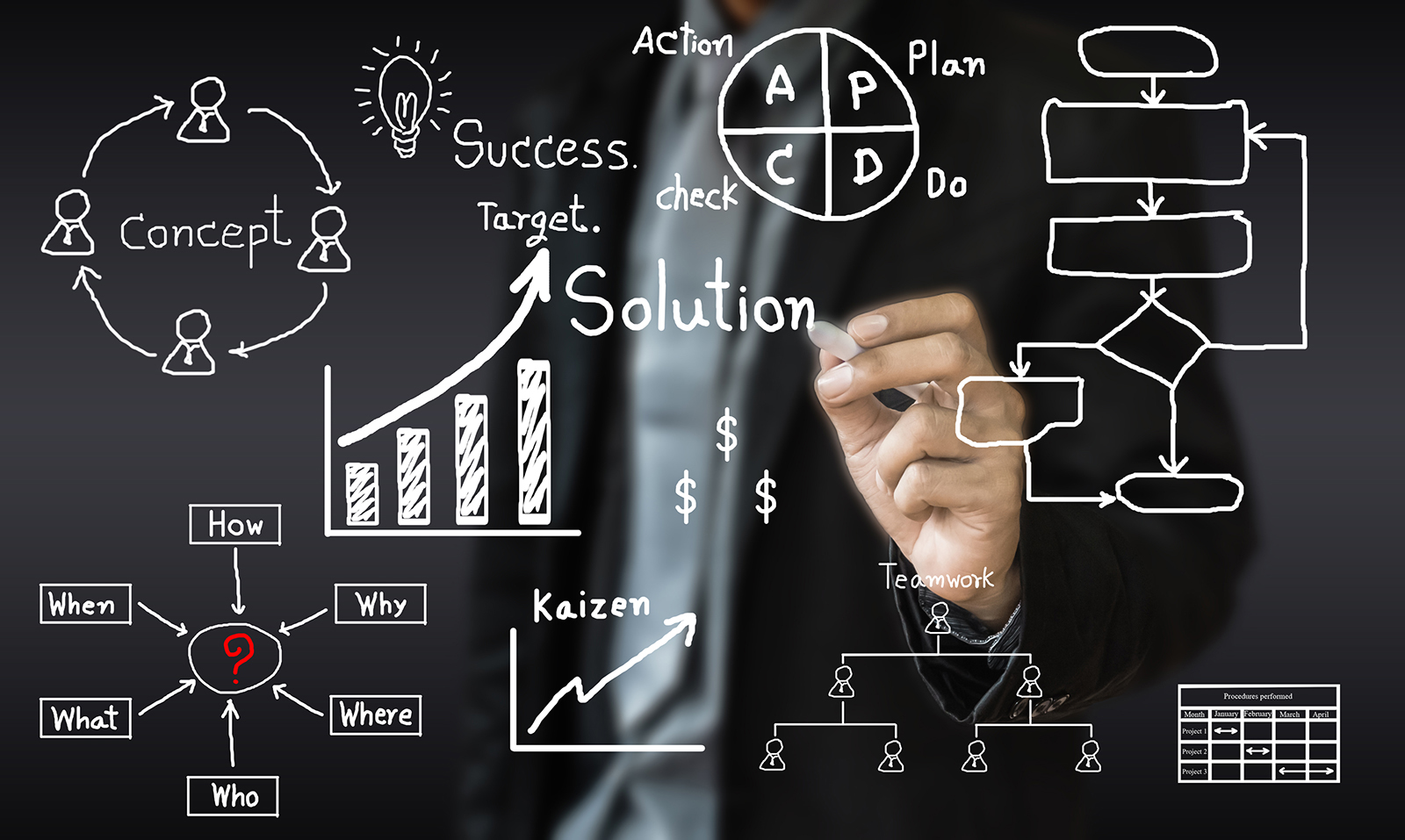 Problem Solving and Decision Making