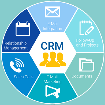 CRM: An Introduction to Customer Relationship Management