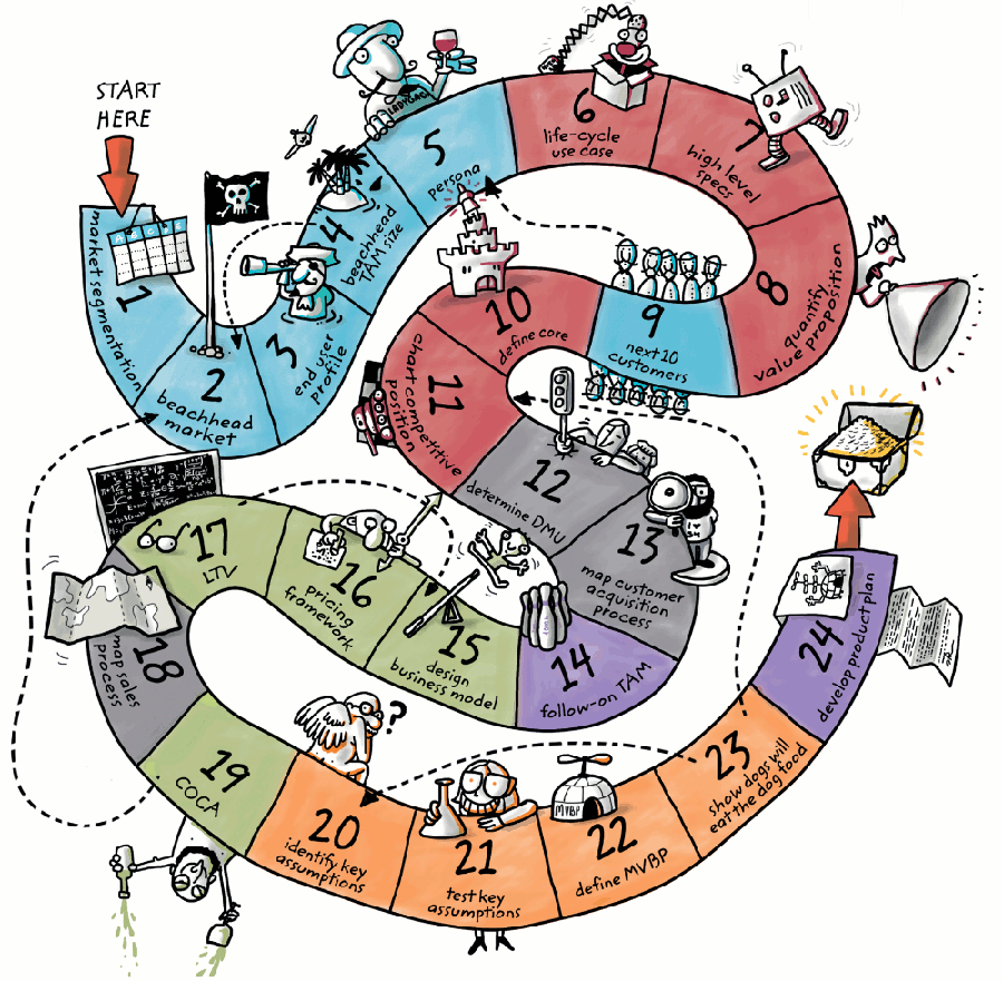 Entrepreneurship 101