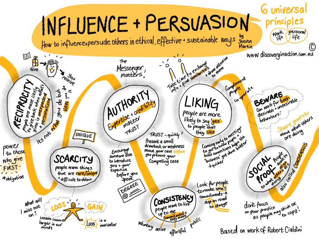 Influence and Persuasion