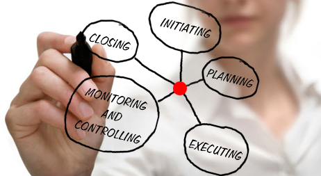 Project Management Fundamentals