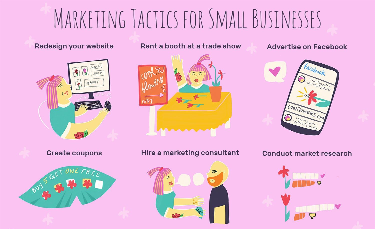 Marketing for Small Businesses