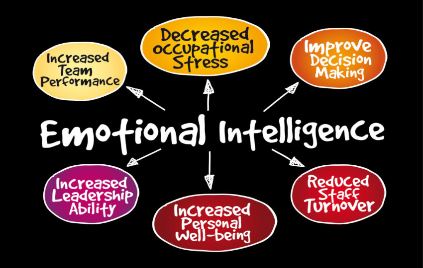 Emotional Intelligence and Project Leadership | CPRM 102