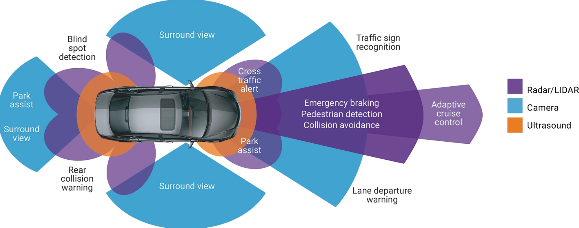 Infrared Camera for ADAS and Autonomous Sensing C1934